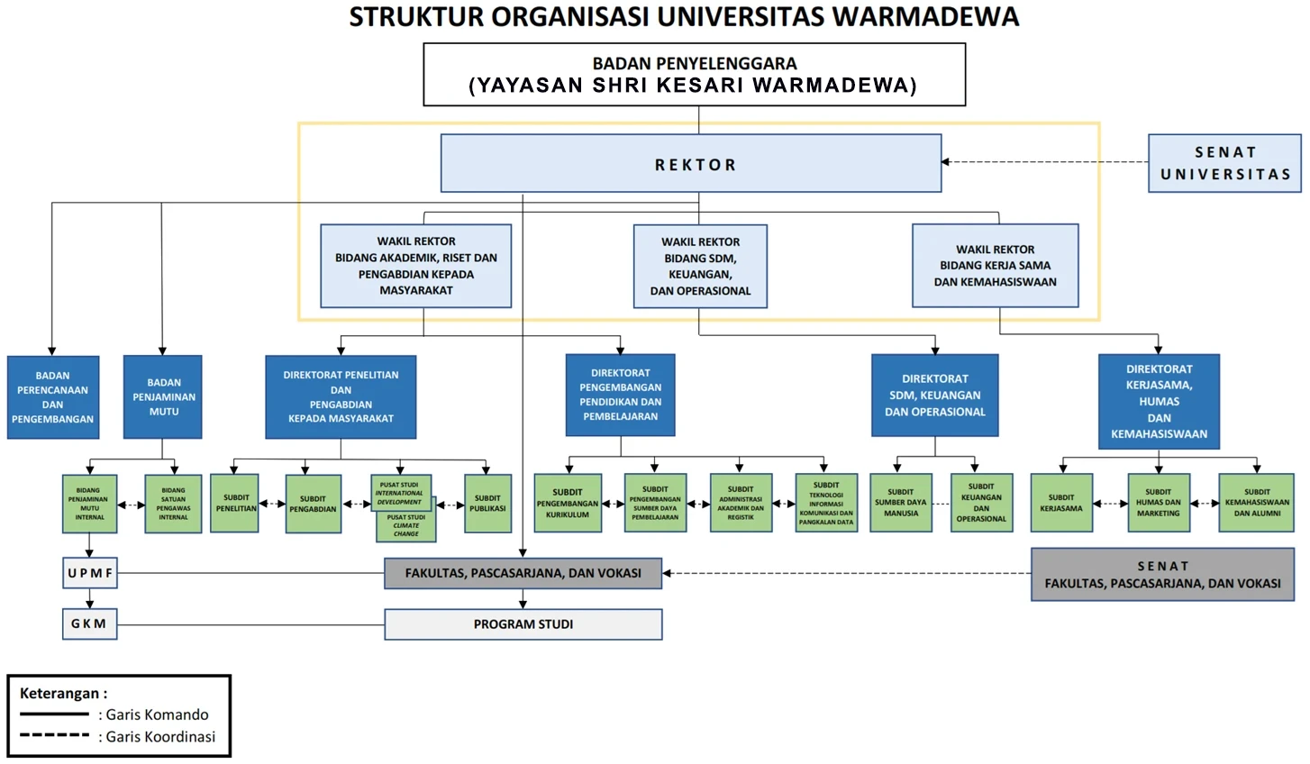 Universitas Warmadewa